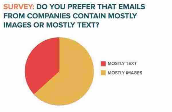 纯文本邮件VS HTML邮件，哪个营销效果更好？