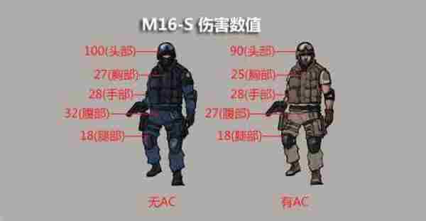 新手推荐武器 M16的进化型迷彩消音版M16-S