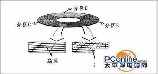 如何给固态硬盘分区