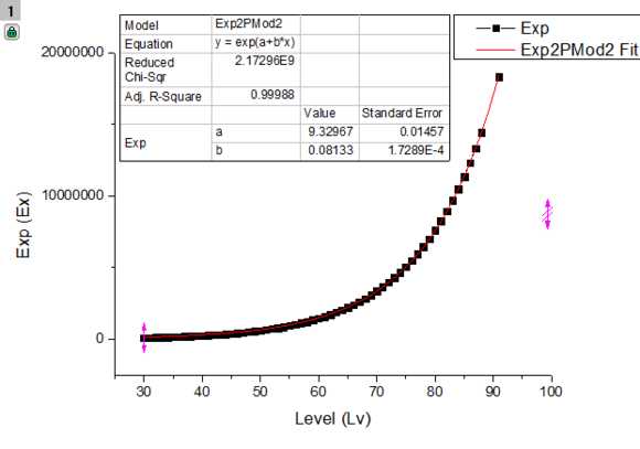 《街头霸王5》角色升级所需经验值一览
