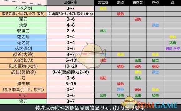 《异度神剑2》游戏中连击与dot伤害算法详解