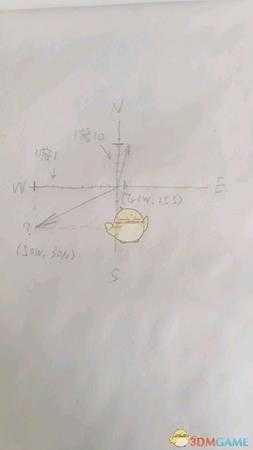 《绿色地狱》怎么判断方向 通过坐标判断方向方法介绍