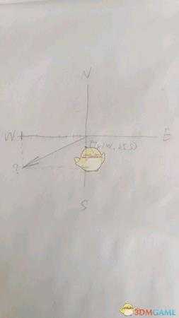 《绿色地狱》怎么判断方向 通过坐标判断方向方法介绍