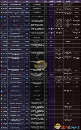 《死亡细胞》装备重铸详解及词缀全图鉴一览