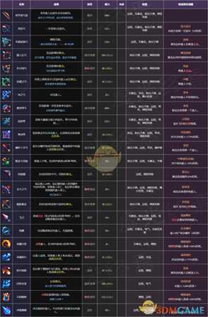 《死亡细胞》装备重铸详解及词缀全图鉴一览