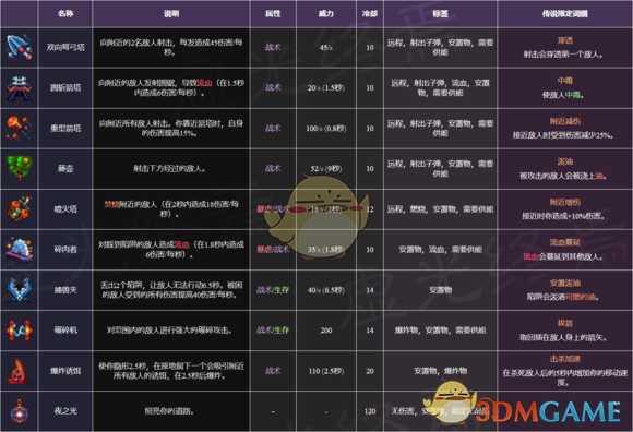 《死亡细胞》装备重铸详解及词缀全图鉴一览