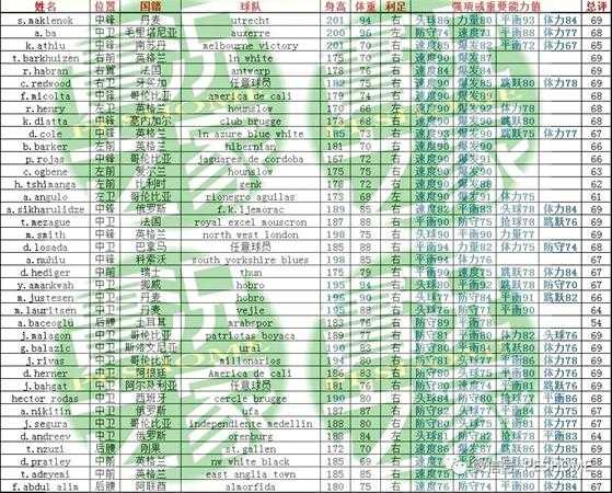 《实况足球2019》白球妖人名单一览