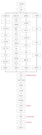 《黑暗之魂2》快速通过流程图一览
