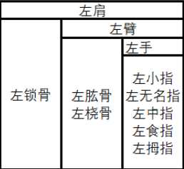 《边缘世界》身体结构是什么 仿生原理介绍