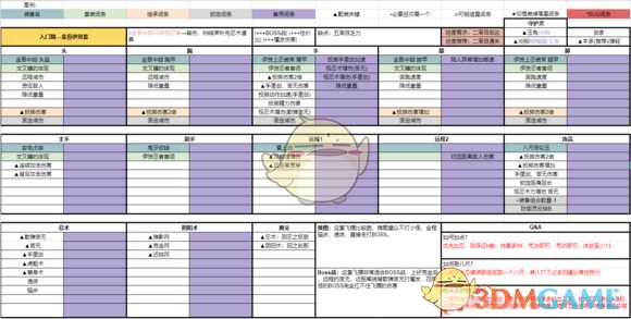 《仁王》飞镖流入门攻略心得 飞镖流怎么入门
