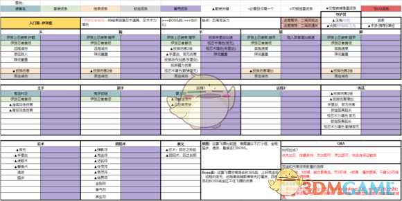 《仁王》飞镖流入门攻略心得 飞镖流怎么入门