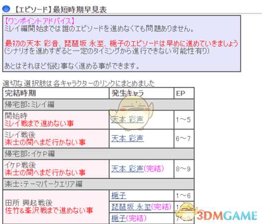 《卡里古拉：过量》角色亲密度刷取时机心得