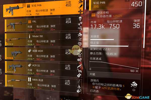 《全境封锁2》主流突击步枪对比分析