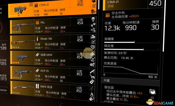 《全境封锁2》主流突击步枪对比分析