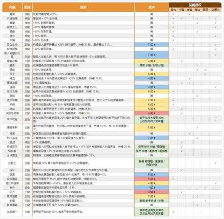 《全境封锁2》物品装备武器百科词条