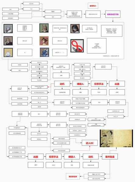 《罗曼圣诞探案集》第四章全流程全分支图文攻略