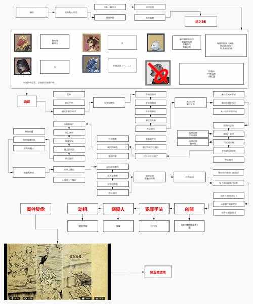 《罗曼圣诞探案集》第五章全流程全分支图文攻略