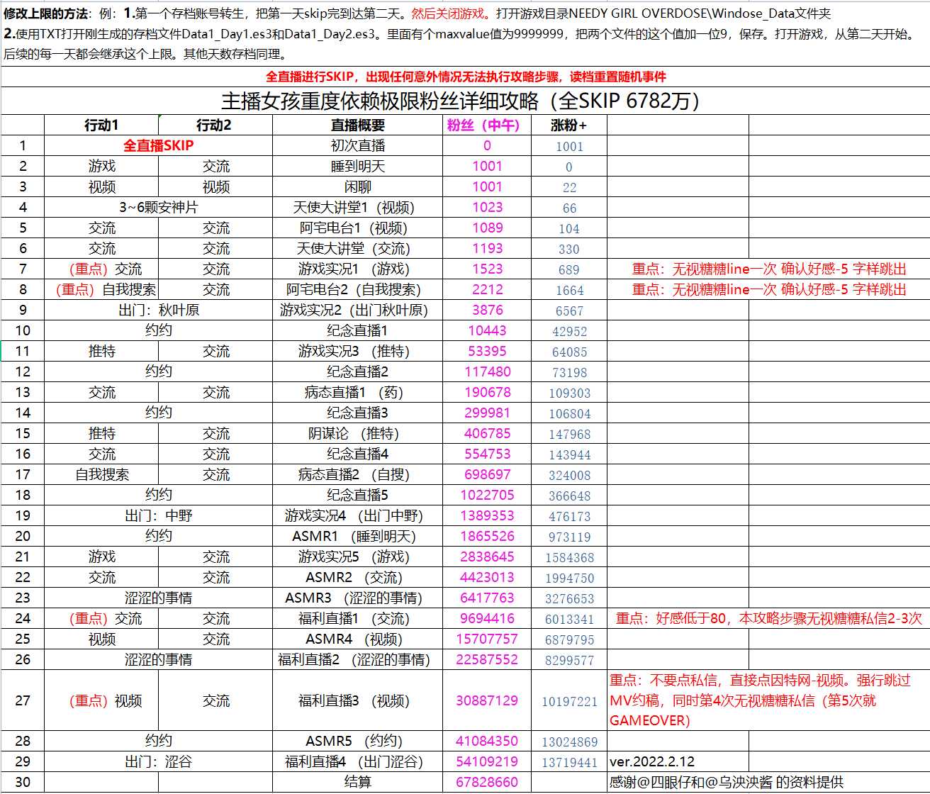 《主播女孩重度依赖》6782万粉极限攻略分享