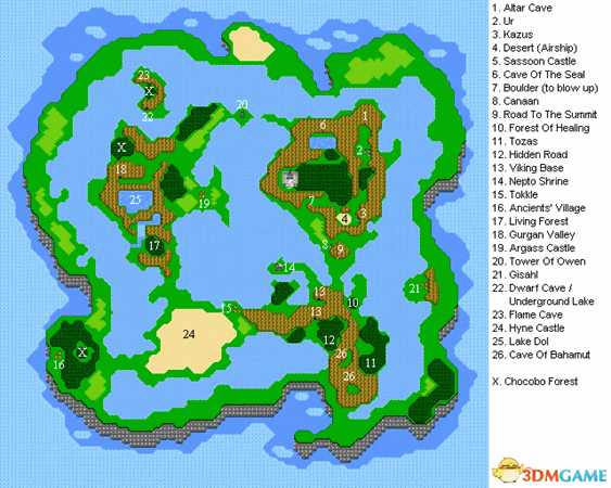 最终幻想3全地图坐标一览 FF3全世界地名中英对照表