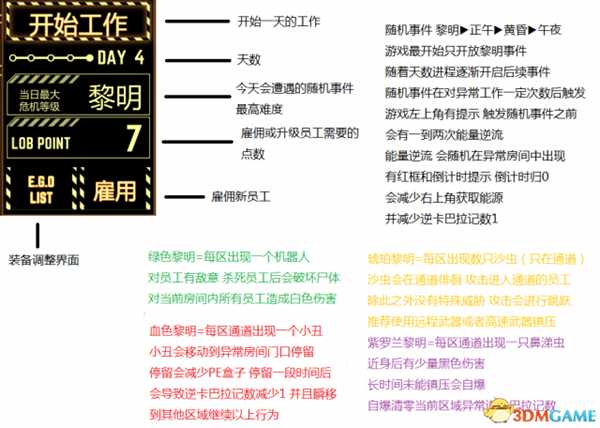 脑叶公司新手入门指南 脑叶公司细节图文介绍