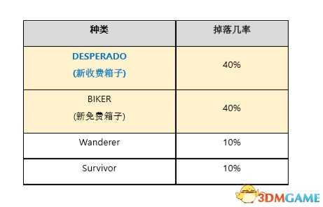 绝地求生大逃杀1月11日停机维护更细内容