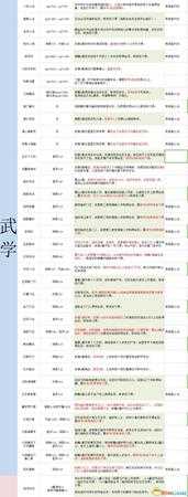 金庸群侠传5全公共武学攻略 全武学属性及出处介绍