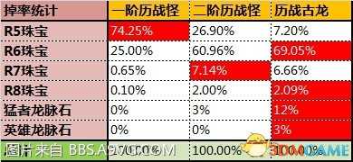 怪物猎人世界力战掉率和珠宝鉴定黑心商人炼金概率