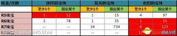 怪物猎人世界力战掉率和珠宝鉴定黑心商人炼金概率