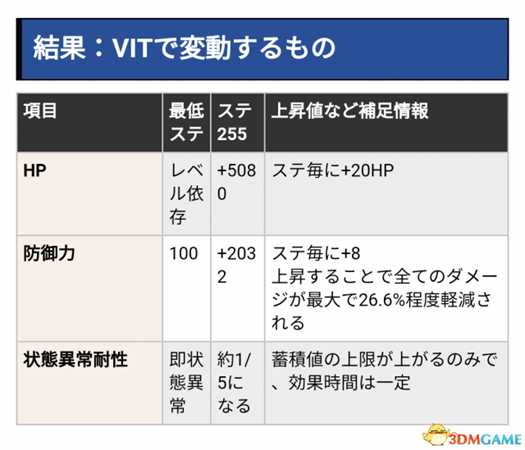 刀剑神域夺命凶弹能力值加点数据分析