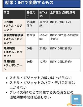 刀剑神域夺命凶弹能力值加点数据分析