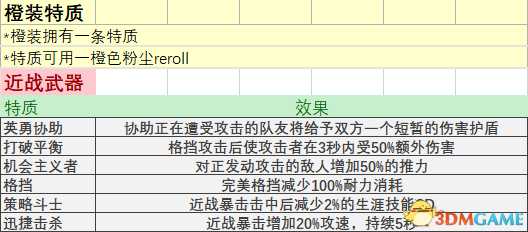 战锤末世鼠疫2全物品属性词条与特质词条表