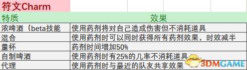 战锤末世鼠疫2全物品属性词条与特质词条表