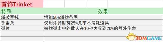 战锤末世鼠疫2全物品属性词条与特质词条表