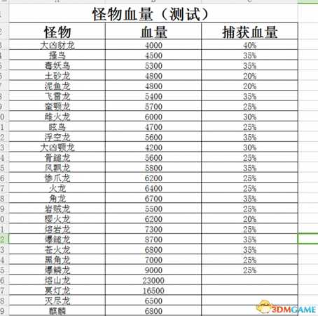 怪物猎人世界全狩猎攻略 怪物猎人套装及装备效果