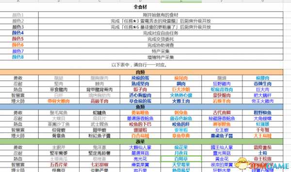 怪物猎人世界全狩猎攻略 怪物猎人套装及装备效果