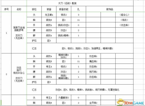 怪物猎人世界全狩猎攻略 怪物猎人套装及装备效果