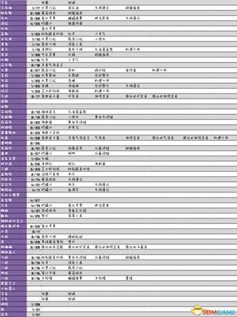 波西亚时光NPC喜爱物品及好感加成介绍