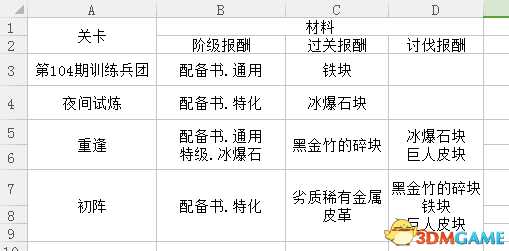 进击的巨人2全材料出处介绍 进击的巨人2全材料收集