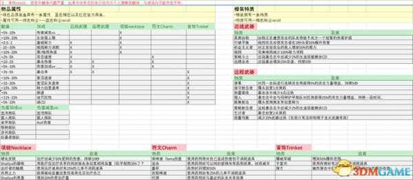 战锤末世鼠疫2对敌人伤害加成词缀分析