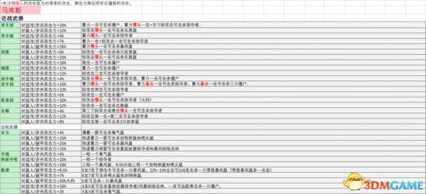 战锤末世鼠疫2对敌人伤害加成词缀分析