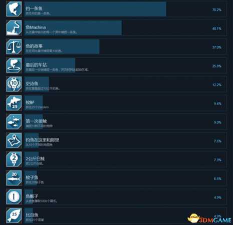 冰湖钓鱼中文成就列表及完成条件一览