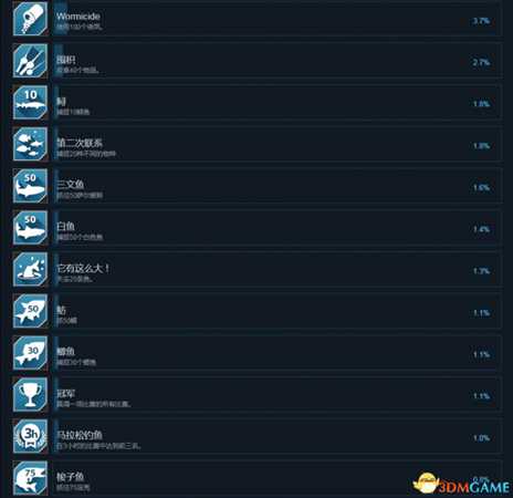 冰湖钓鱼中文成就列表及完成条件一览