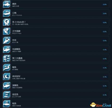 冰湖钓鱼中文成就列表及完成条件一览