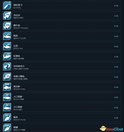 冰湖钓鱼中文成就列表及完成条件一览