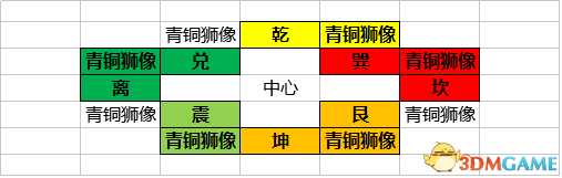 寰神结斩龙台八卦狮阵解法图览