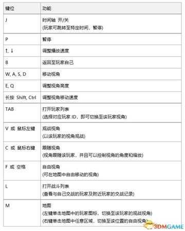 绝地求生回放功能介绍 绝地求生在哪开启回放设置