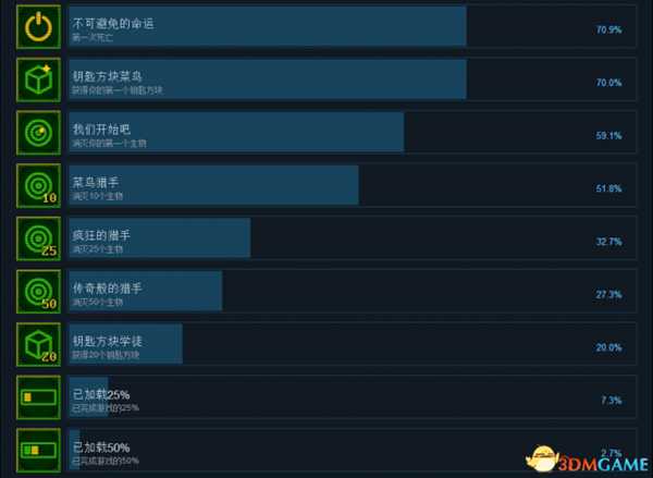 Magibot中文成就列表一览