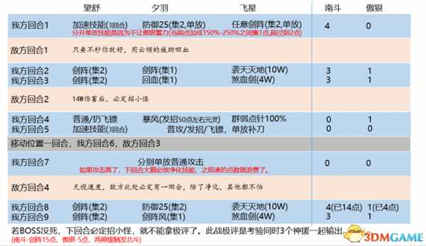 神舞幻想中期全极评无脑打法分享