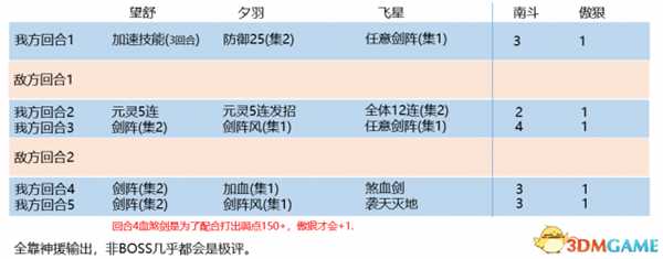 神舞幻想中期全极评无脑打法分享