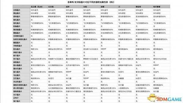 异度之刃2各晶片对应武器附加属性一览